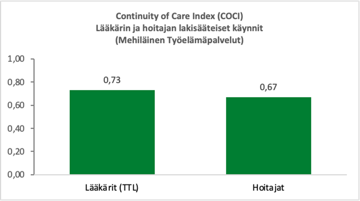 Hoidon jatkuvuus Mehiläisen Työelämäpalveluiden lakisääteisillä käynneillä