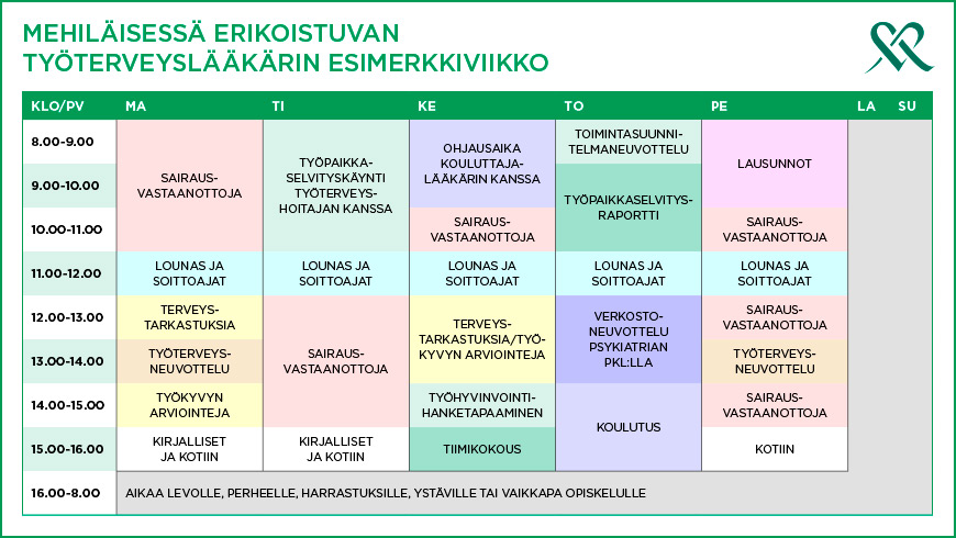 Työterveyslääkärin esimerkkiviikko