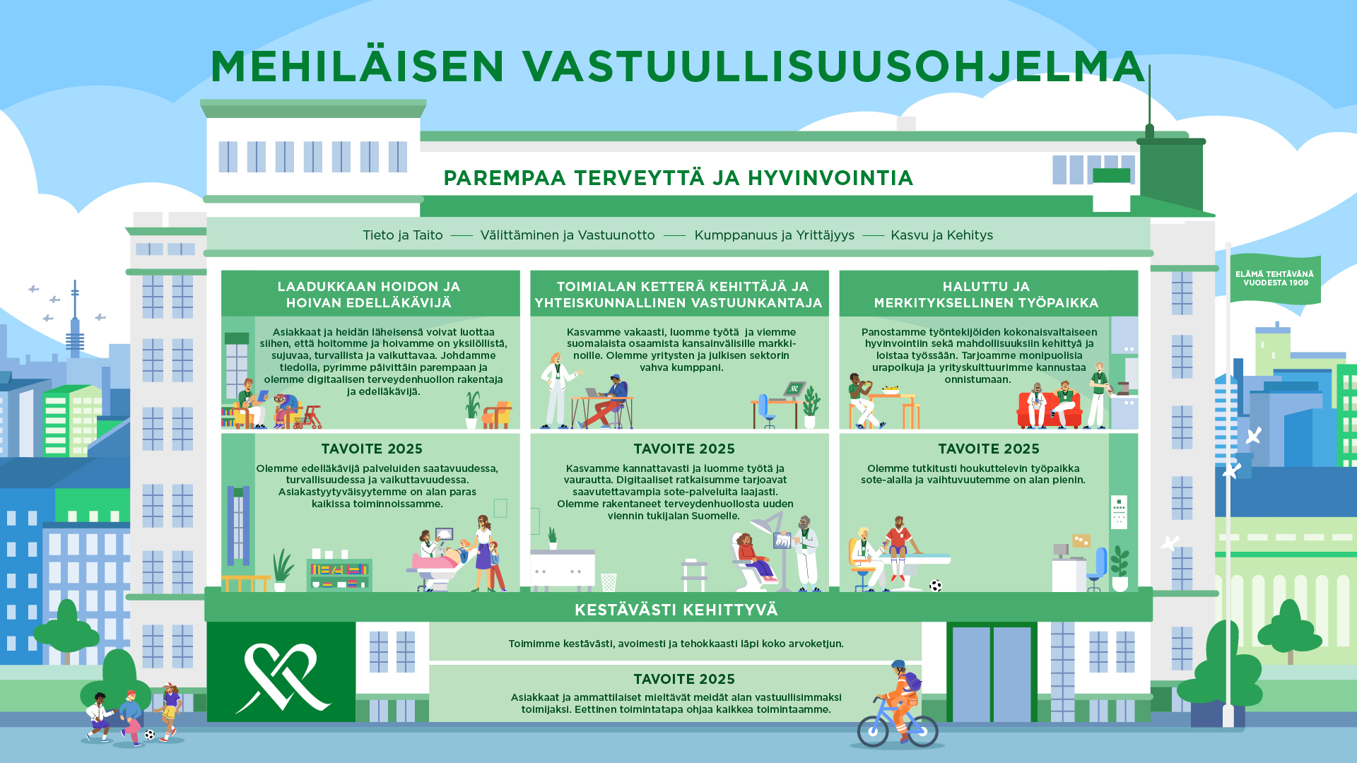 Mehiläisen vastuullisuusohjelma 2023