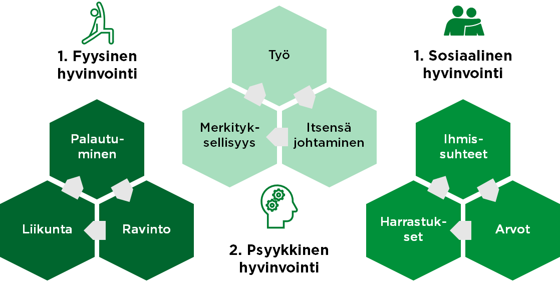 työntekijän hyvinvointi