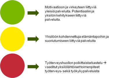 Yrityksen hyvinvointikartoitusprosessi